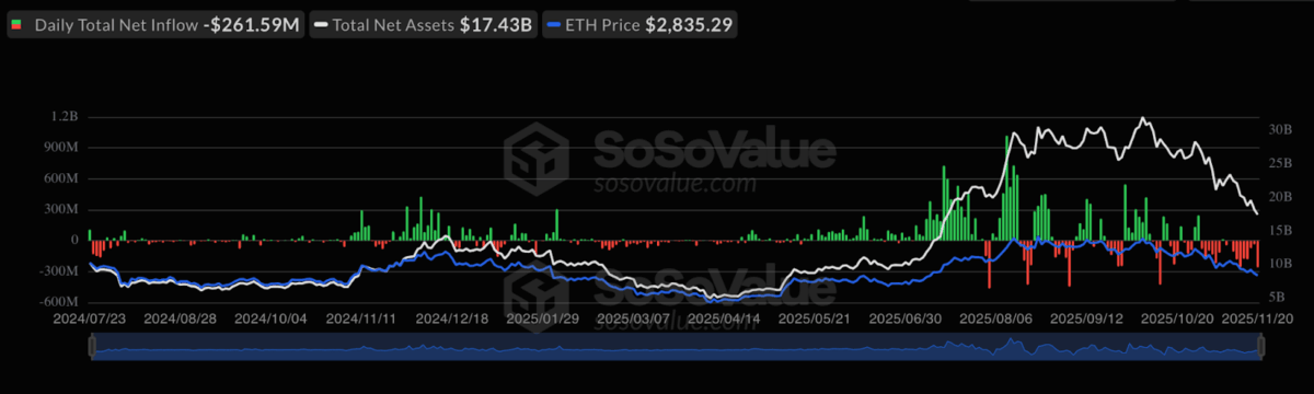 Total Ethereum Spot ETF Net Inflow