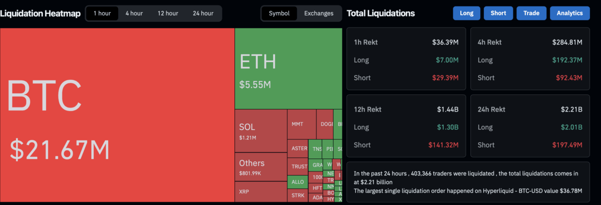 Total Market Liquidation