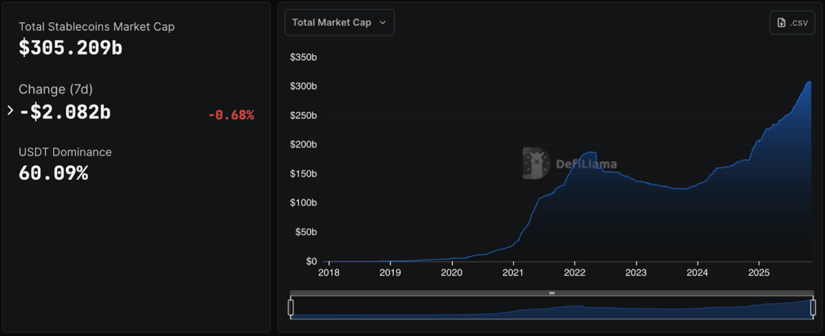 Stablecoin Market Size Chart