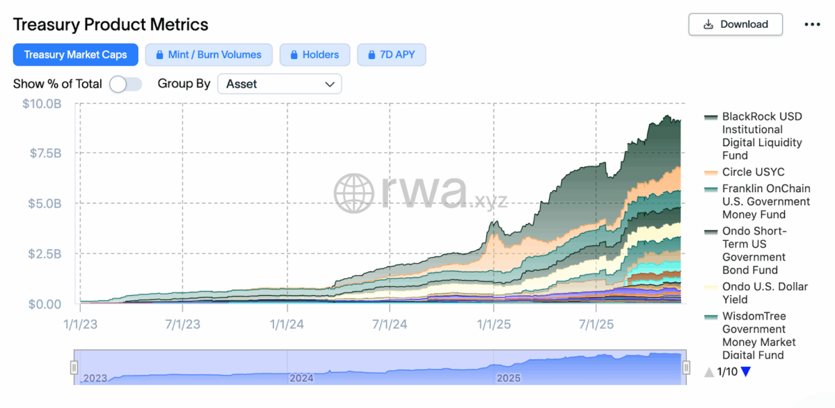Treasury Product Metrics - rwa.xyz