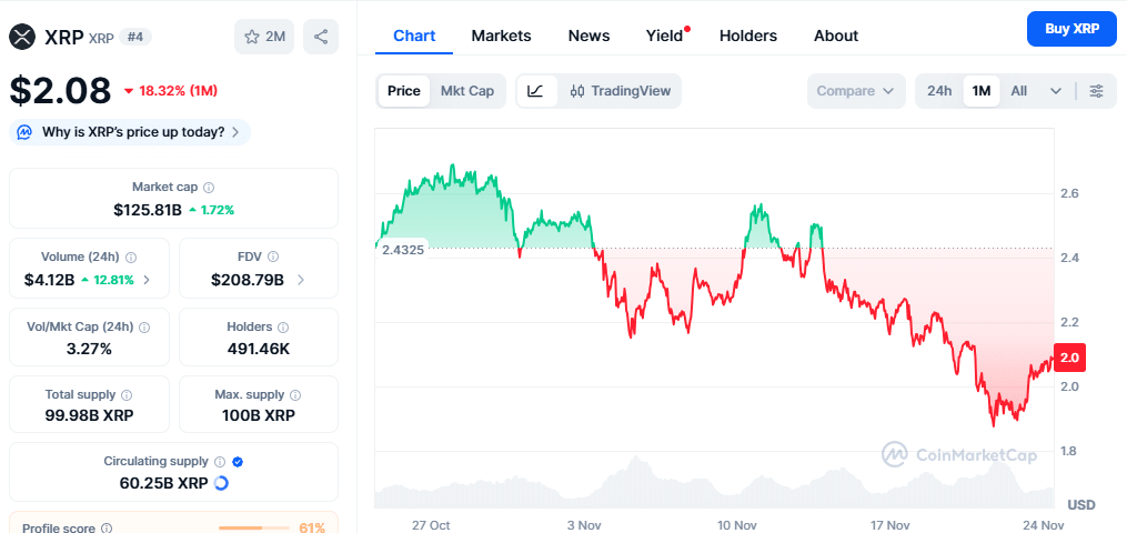 XRP Price Chart