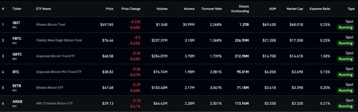 Bitcoin ETF Overview