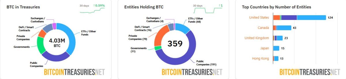 Bitcoin treasuries