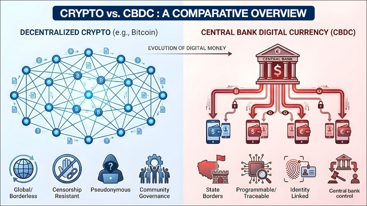 Crypto Vs CBDC