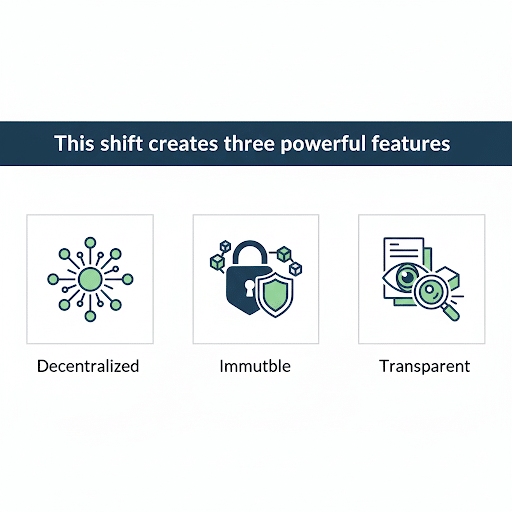 three powerful features of blockchain