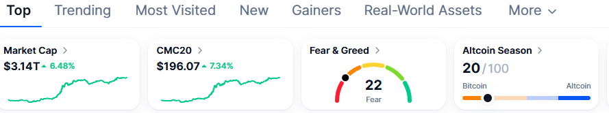 Crypto Market Cap Chart
