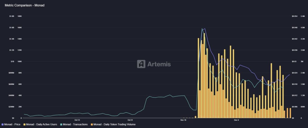 Monad Metrics - Artemis
