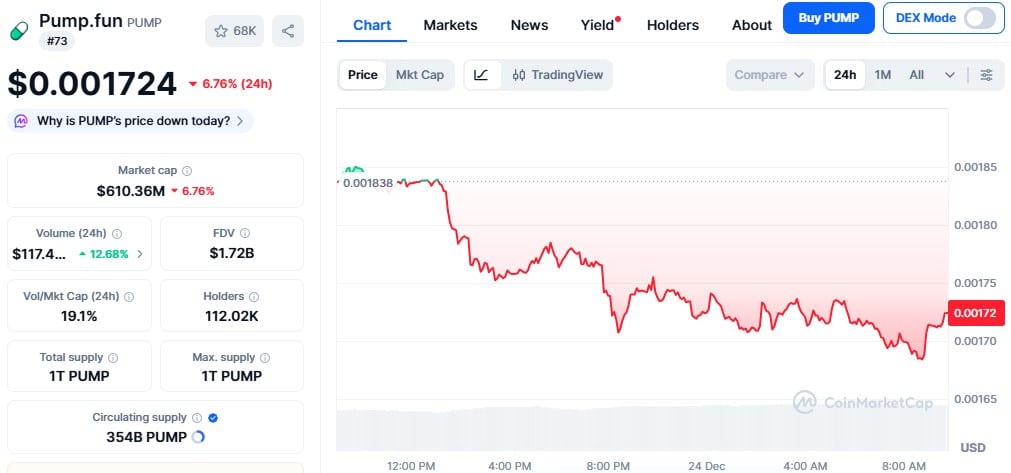 PUMP Price Chart