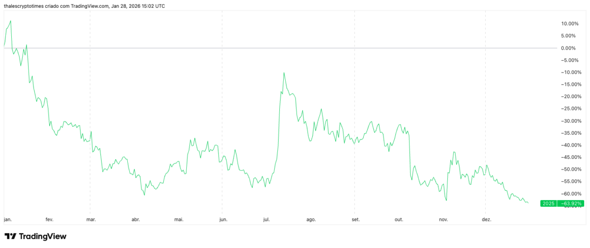 1INCH Monthly Price Chart