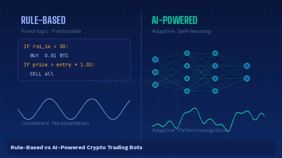 AI vs Rule-based