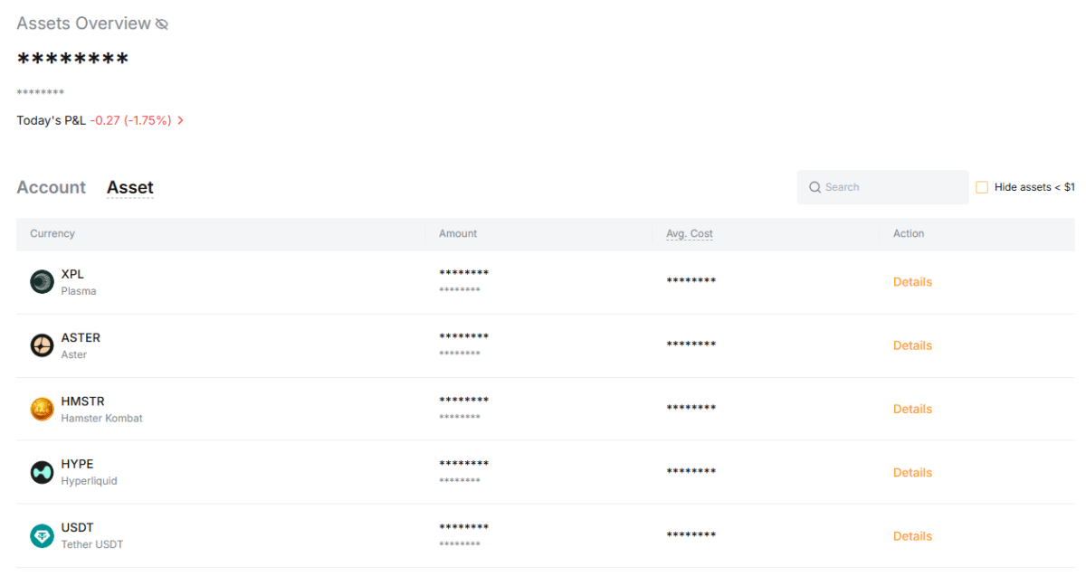 Assets Overview