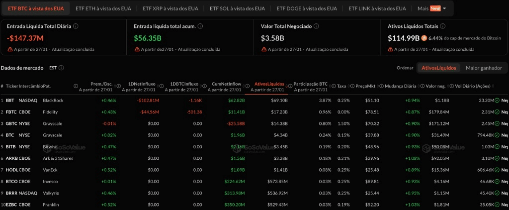 BTC Spot ETFs
