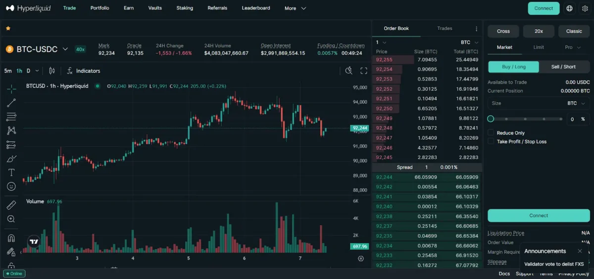 BTC USDC Chart 