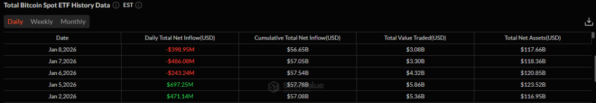 Bitcoin ETF inflow data