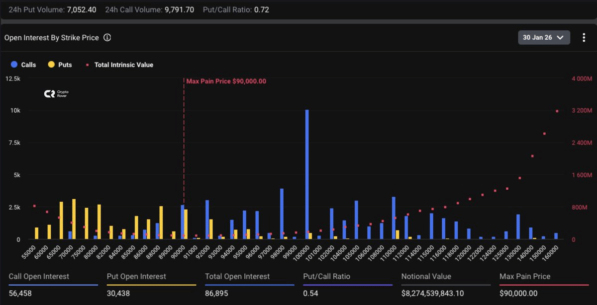 Bitcoin Futures - Deribit