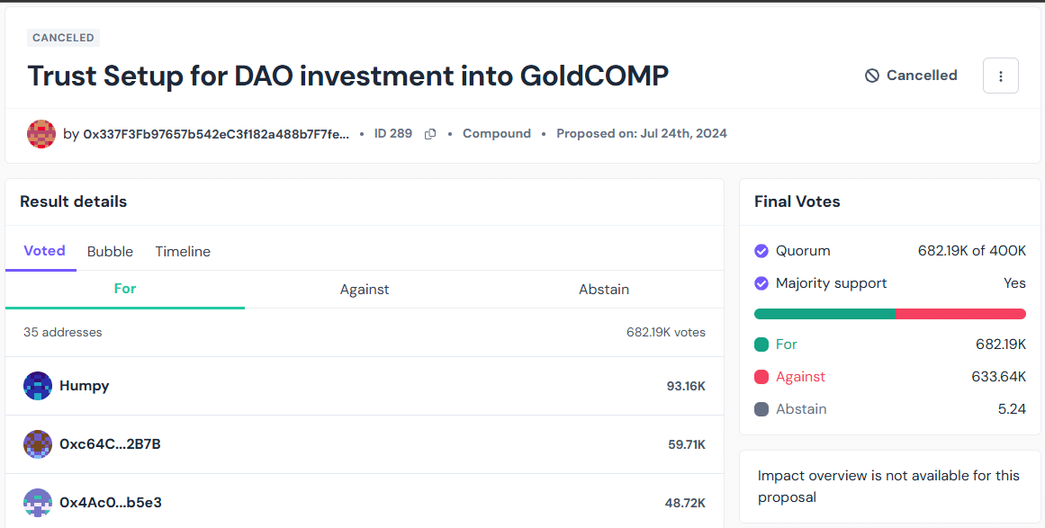 Compound Finance’s Golden Boys Proposal 