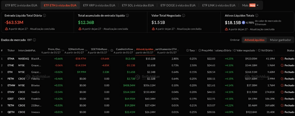 ETH Spot ETFs
