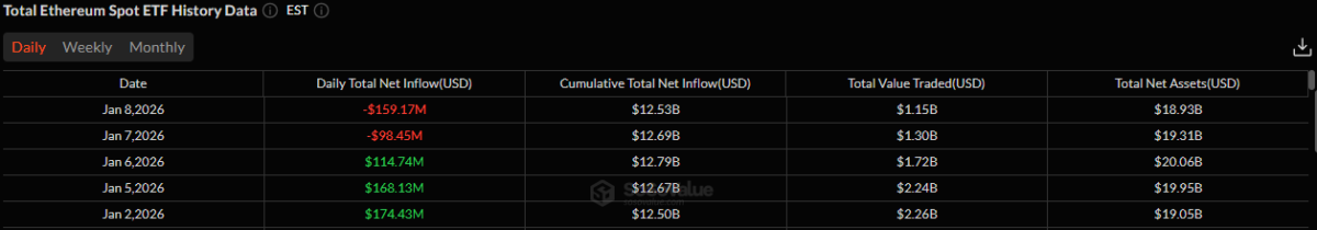 Etherem ETF inflow data