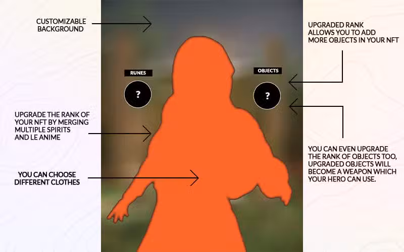 Expected final Hero NFT and customizable functions