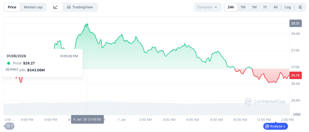 HYPE price today