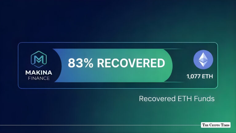 Makina Finance 83% of Lost ETH Recovered, v1.1 Upgrade Live Monday