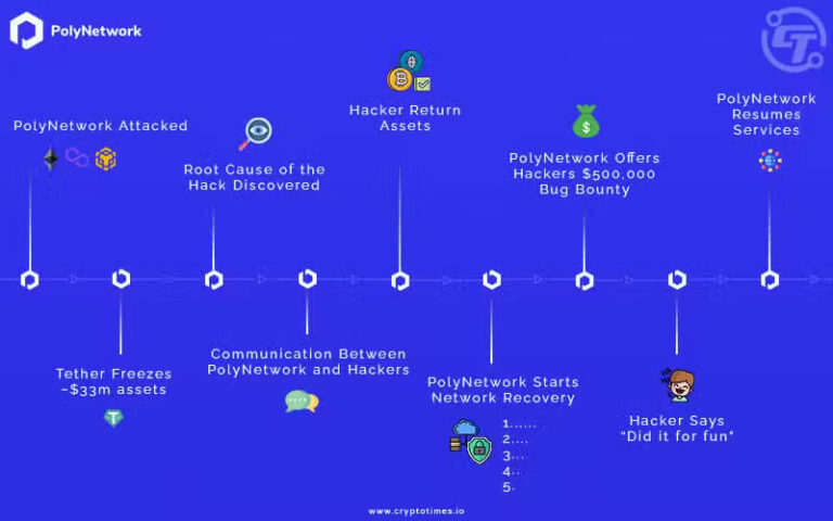 Poly Network Hack - The Largest DeFi Hack