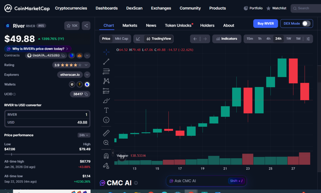 RIVER Token Price Chart
