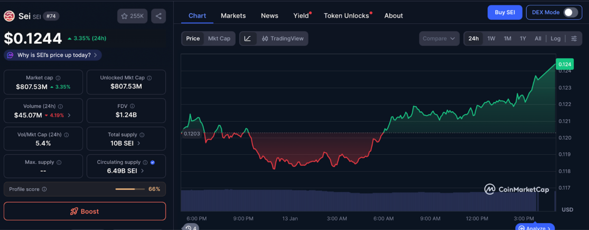 SEI token Price Chart