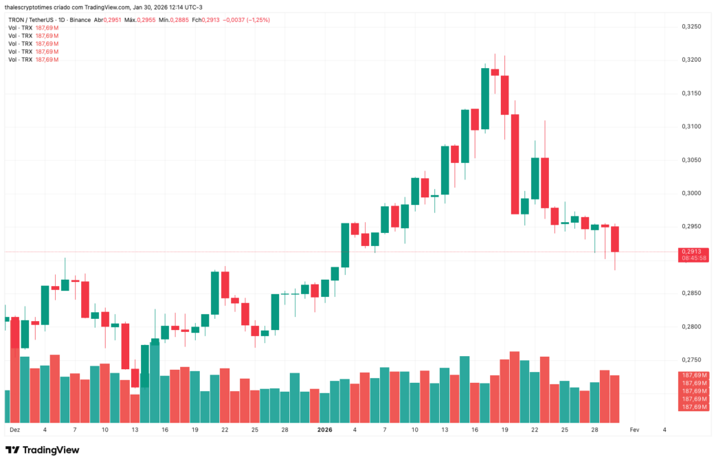 TRX Price Chart