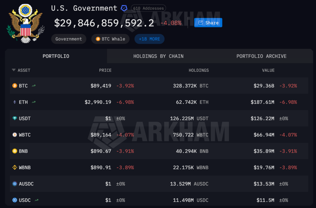 U.S. Government Portfolio