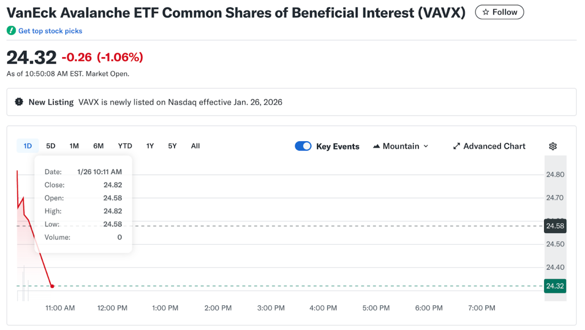 $VAVX Price Chart.