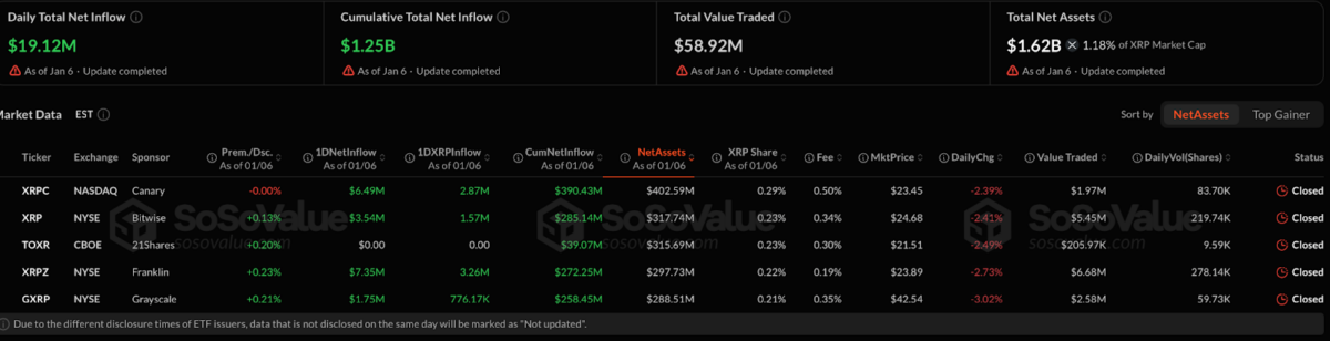 XRP ETF Inflow