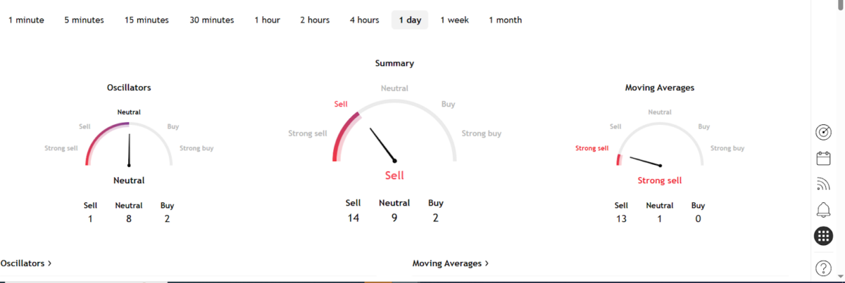 XRP Indicator Sell Signal