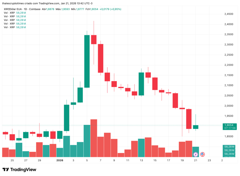 XRP Price Chart
