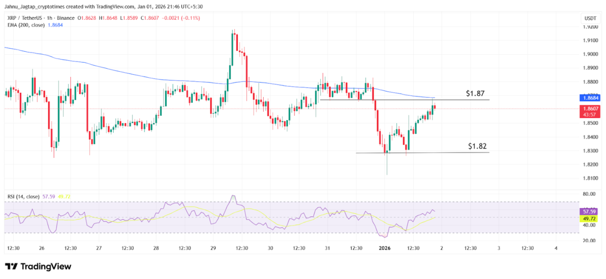 XRP Price analysis