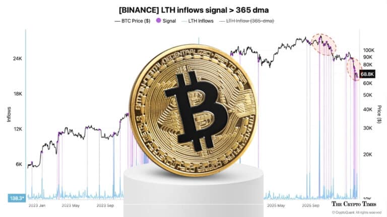 Bitcoin Sinks 45% From ATH Why Even Long-Term Holders Are Selling