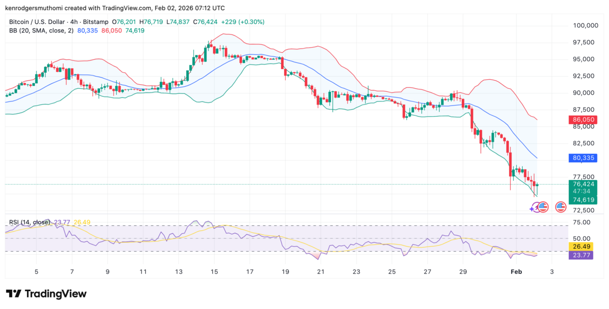 Bitcoin, U.S. Dollar Price Chart