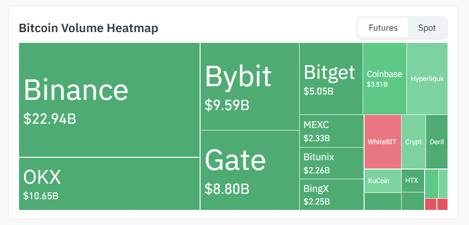 Bitcoin exchange volume heatmap