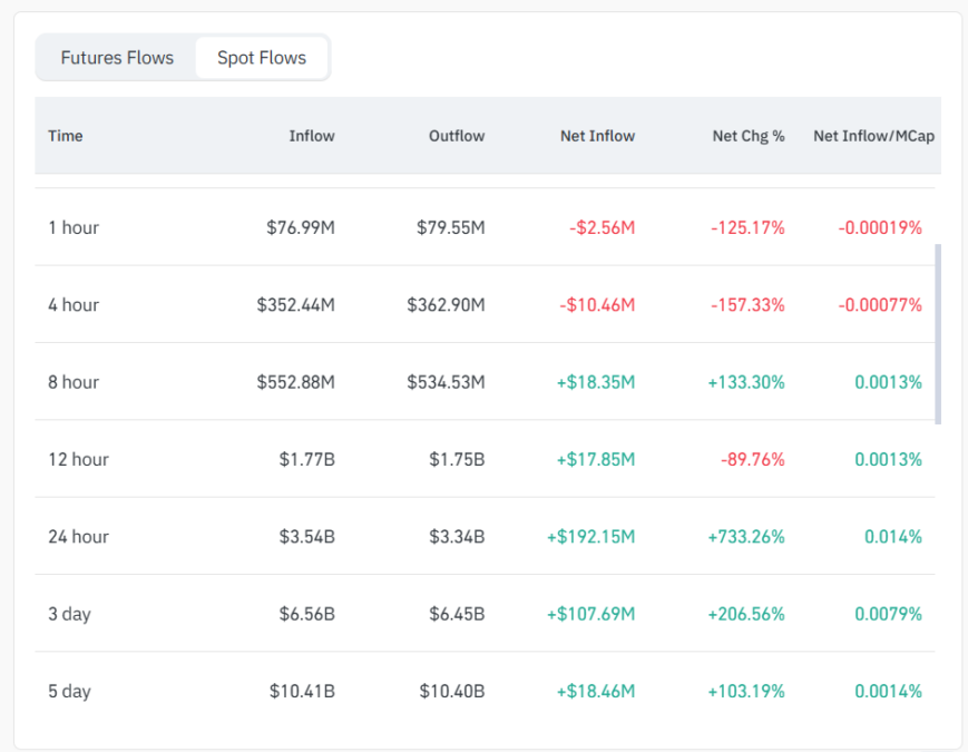 capital flow data