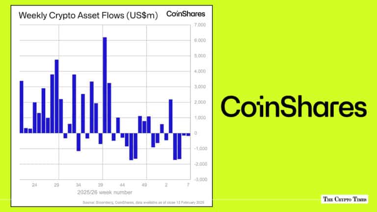 CoinShares Reports Fourth Straight Week of ETP Outflows With $3.74B Total Exits