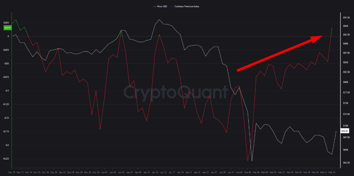 Coinbase Prime Index