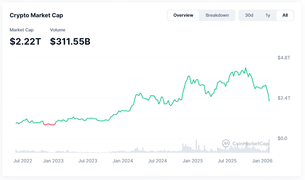 Crypto Market Cap Chart