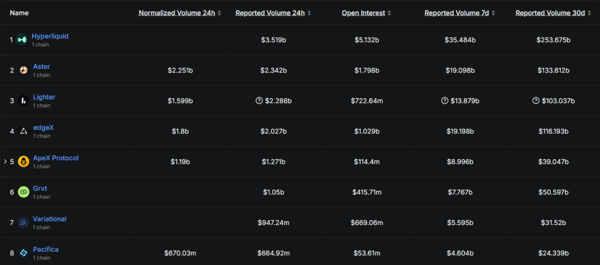 Crypto derivatives exchanges ranked by trading volume