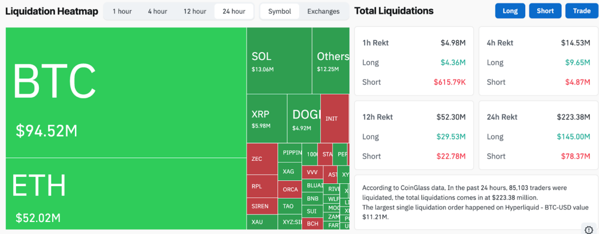 Crypto liquidations Heatmap - Coinglass