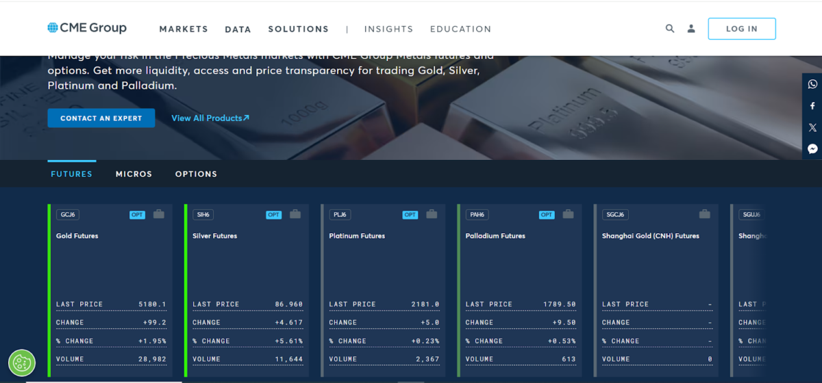 Gold and Silver Price - CME Group