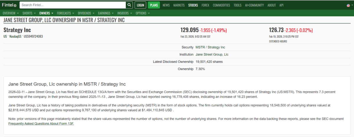 Jane Street Group, LLC ownership in MSTR