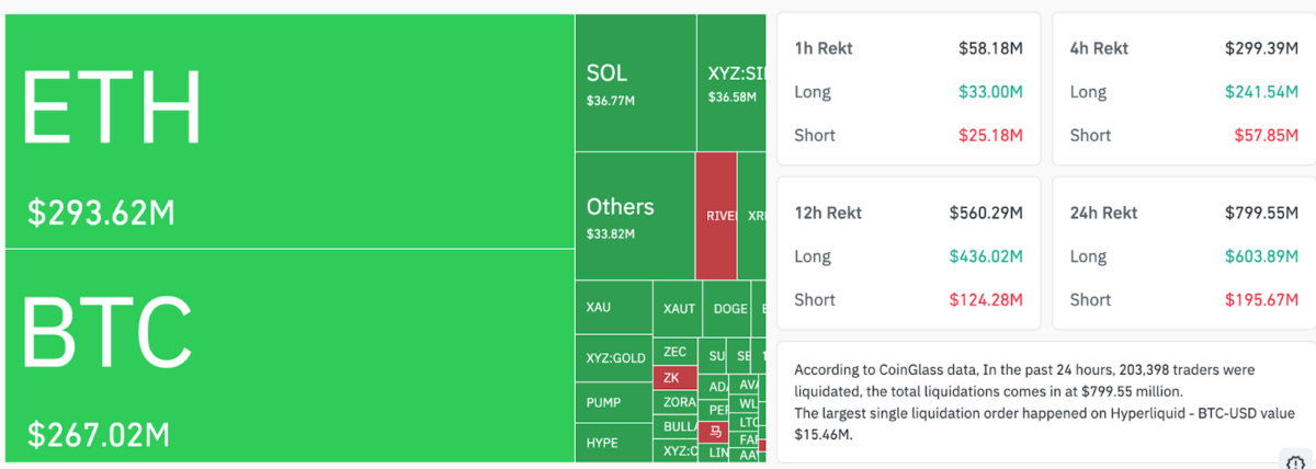 Liquidation Heatmap