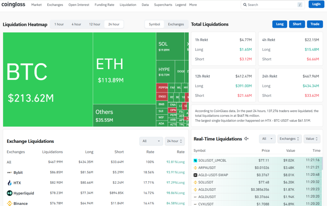 Liquidation Heatmap - Coinglass