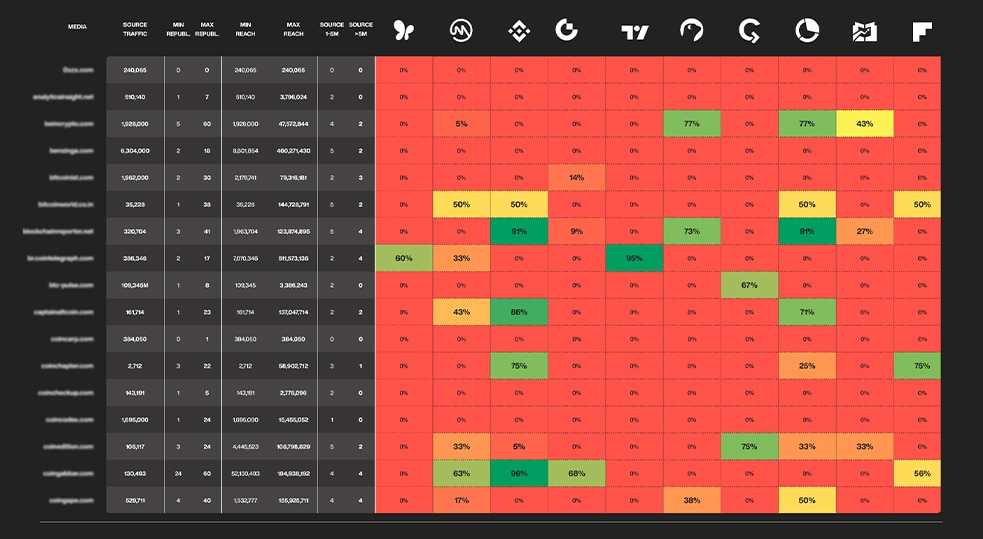 Outset PR syndication map