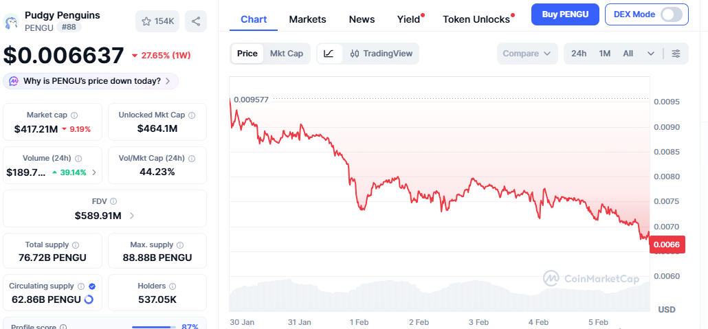 PENGU Price Chart